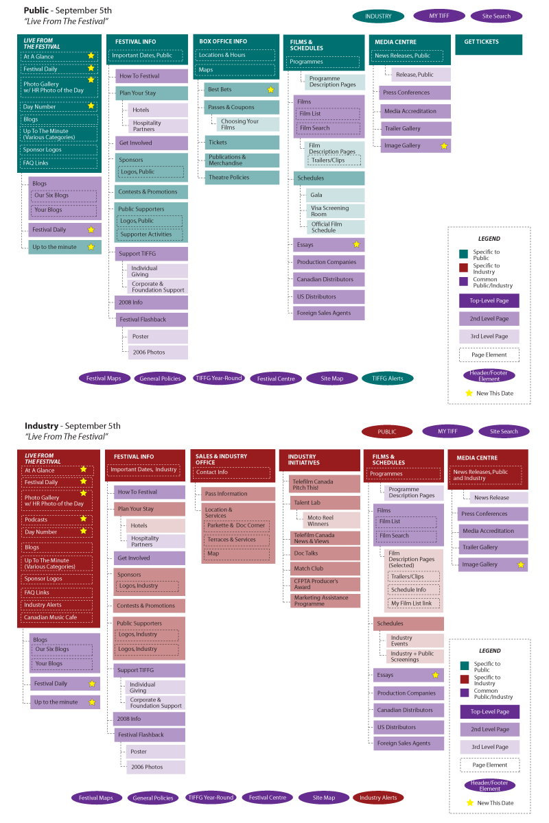 TIFF '07 Information Architecture