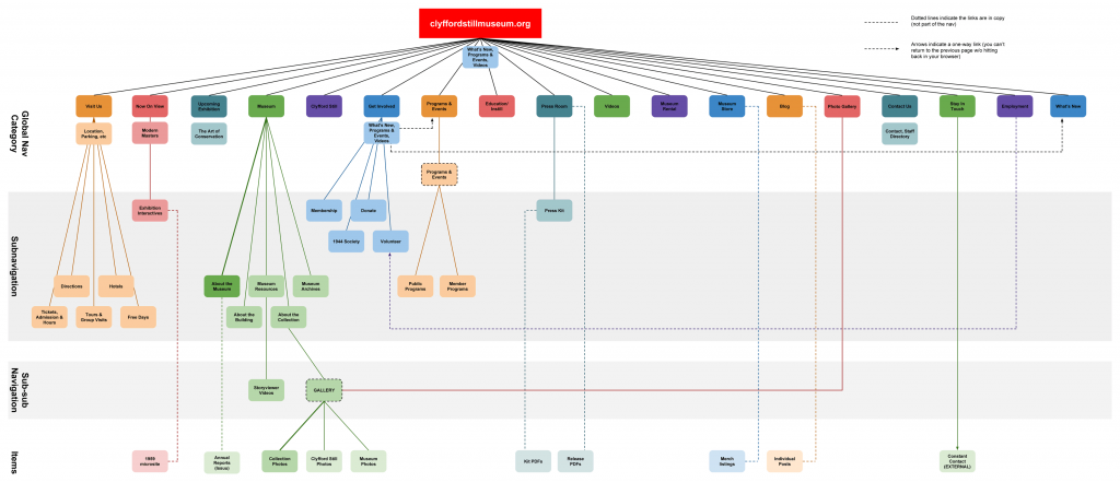 Sitemap