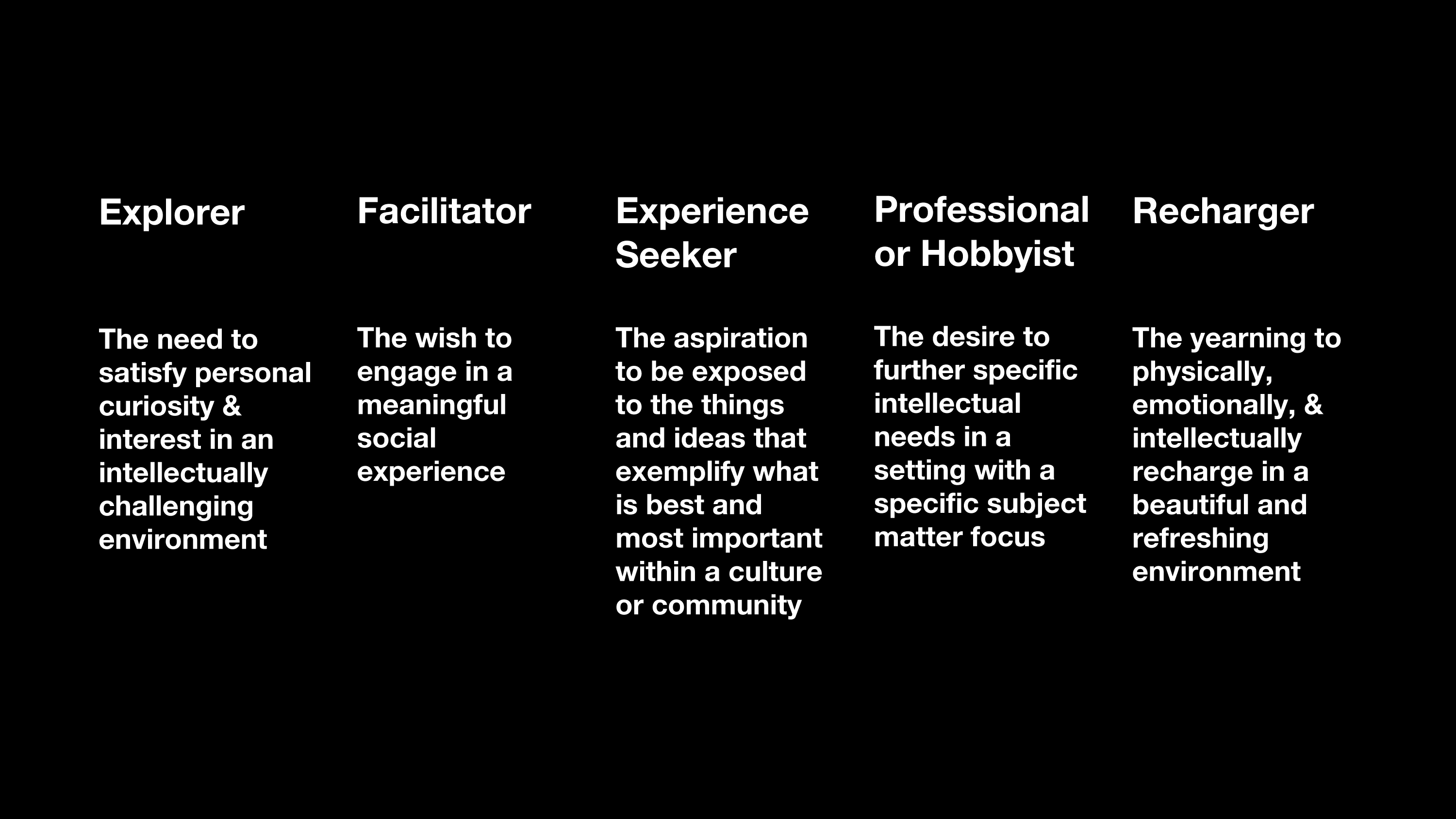 Summary of Falk's framework