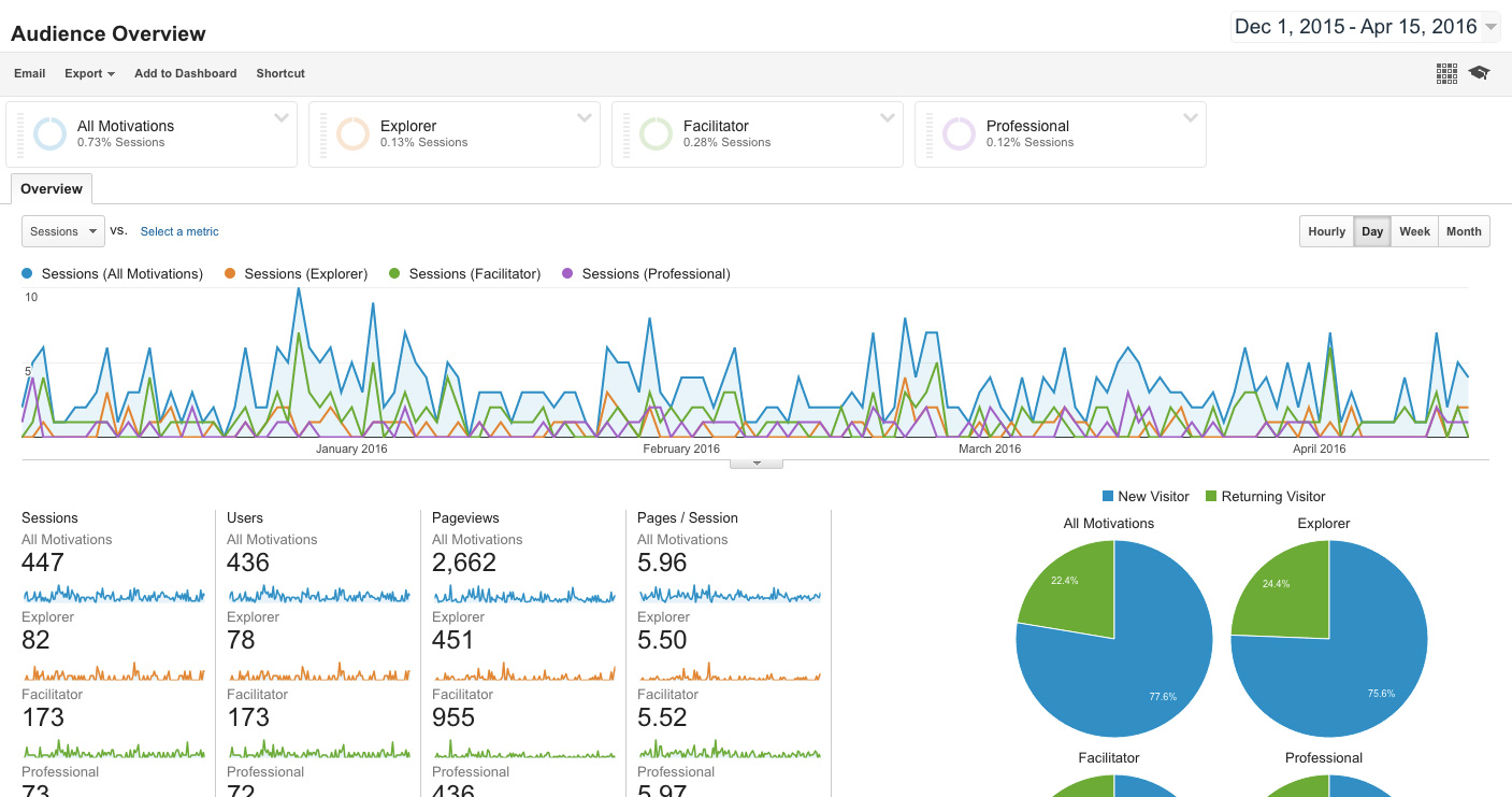Google Analytics screenshot